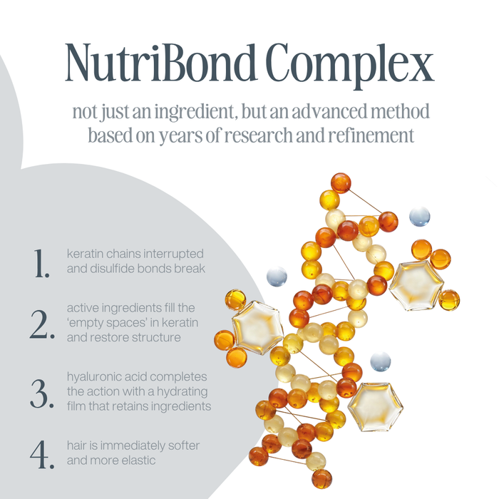 milk_shake nutribond complex infographic highlighting it's importance in everlasting bonds