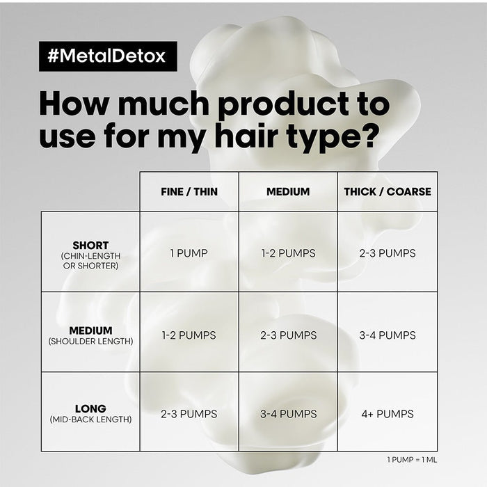L’Oreal Professionnel Metal Detox Leave in Cream 100ml - Beauty Tribe