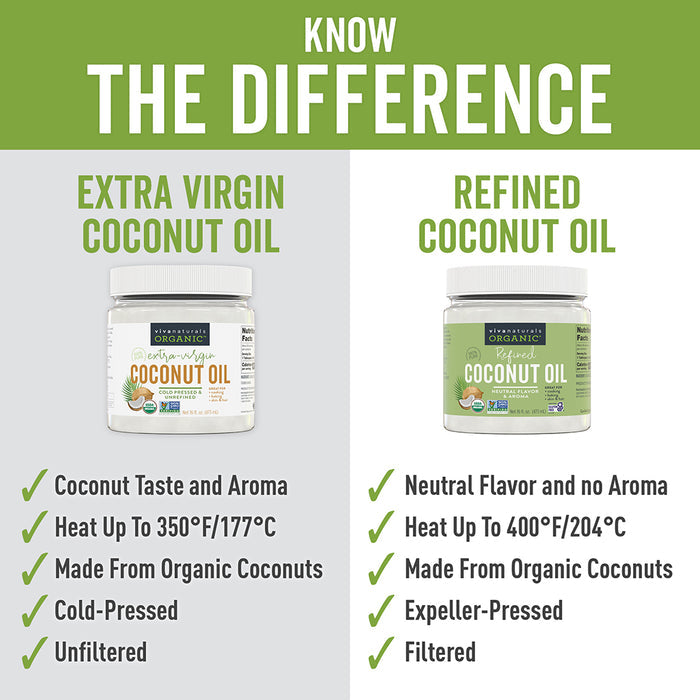 Organic Coconut Oil, Refined