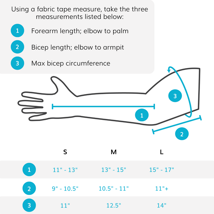 The sizing chart for the long arm posterior splint comes in three sizes, measure bicep circumference to choose size